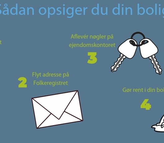 Opsigelse - infografik .jpg